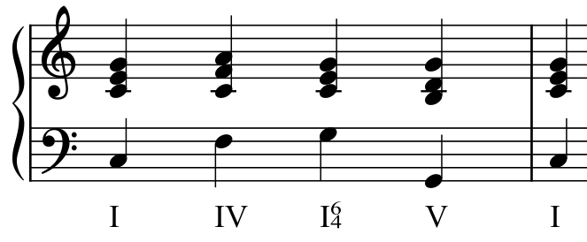 Primary Chords 1